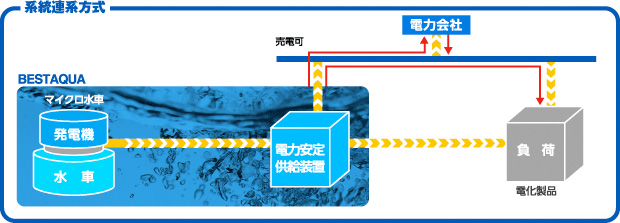 系統連絡方式イメージ