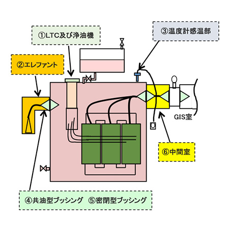 概略図