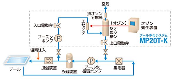 システム構成