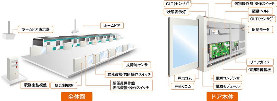 ホームドア全体図、ドア本体イメージ