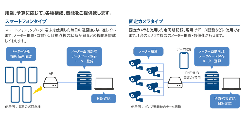 システム構成