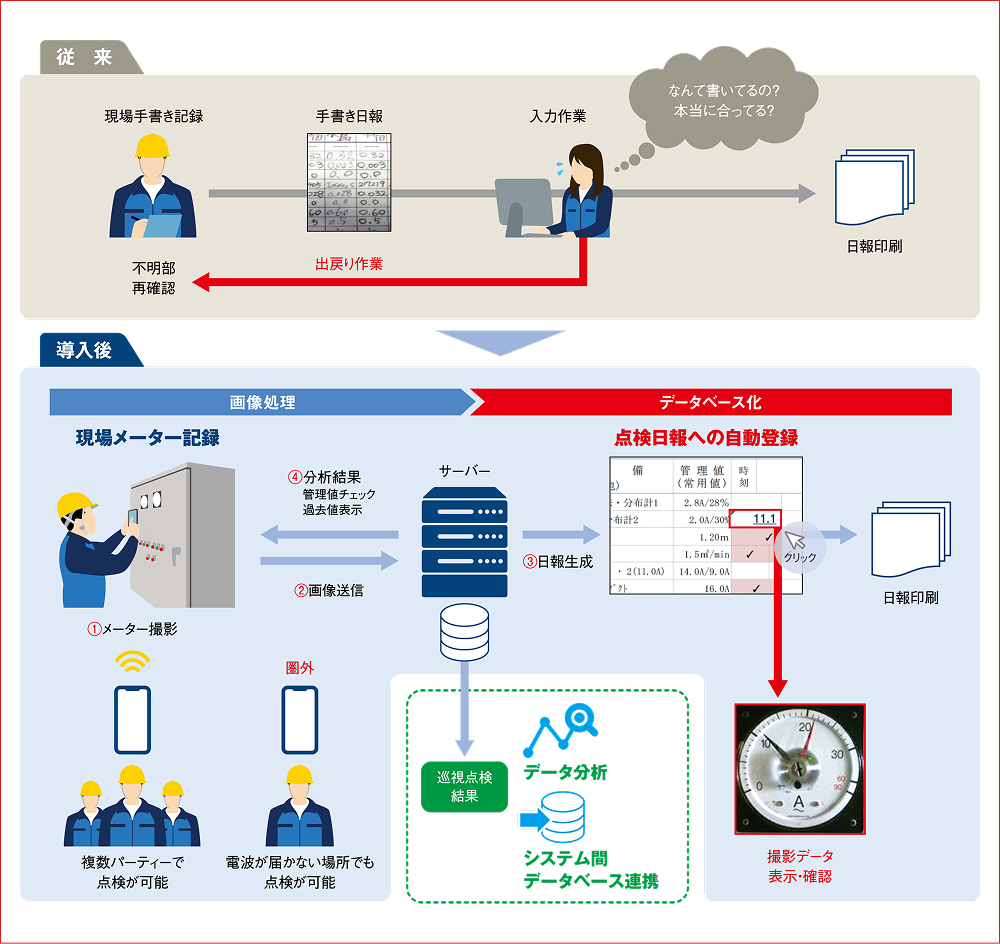 サービスイメージ