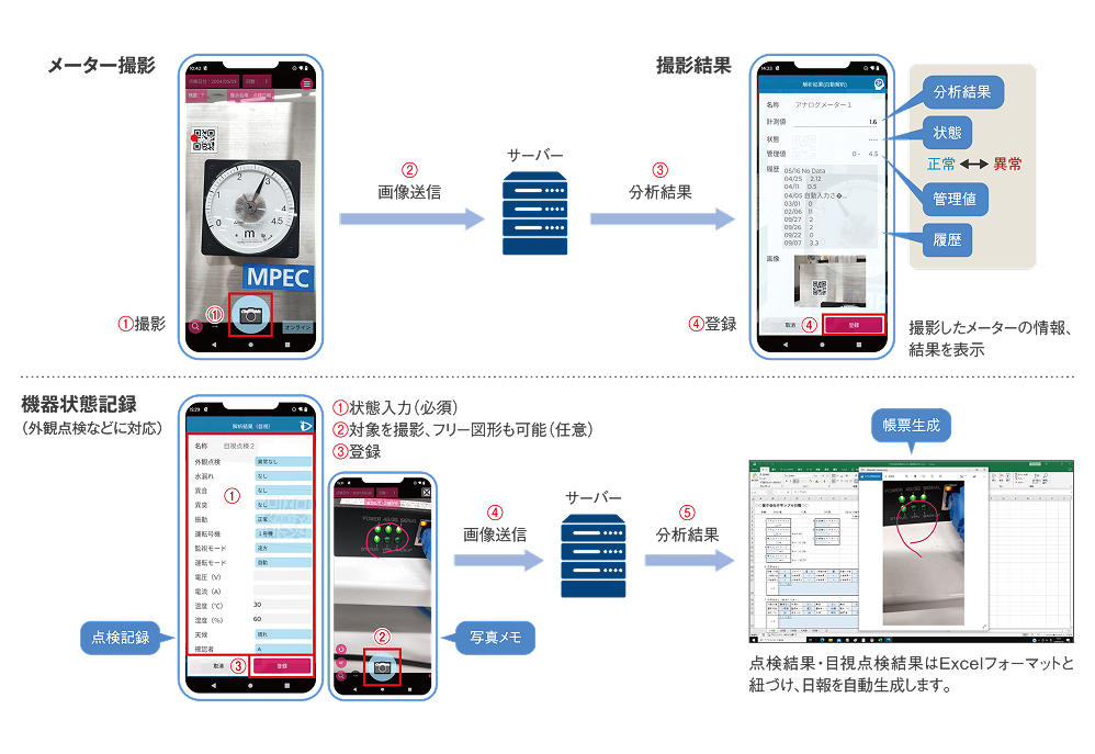 ユーザーインターフェース画面(スマートフォンタイプ)
