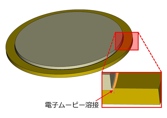 ①ターゲット材：電子ビーム溶接