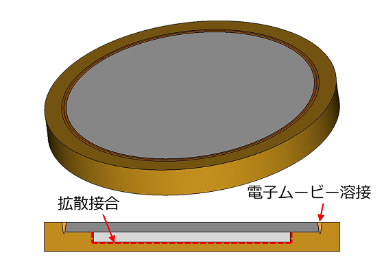 ②ターゲット材：拡散接合