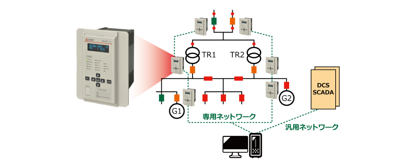 事故解析データ収集イメージ