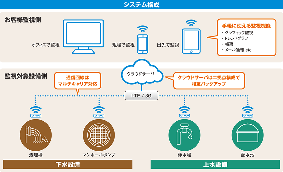 システム構成図