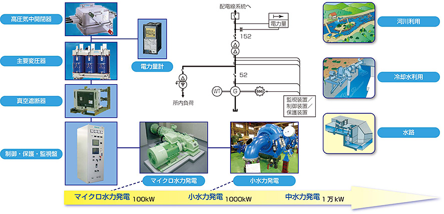 機器搬入写真