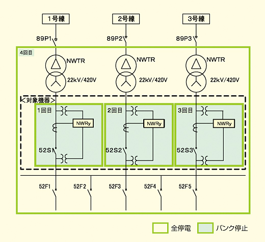 ユニット化したネットワーク保護継電器による全停電時のイメージ