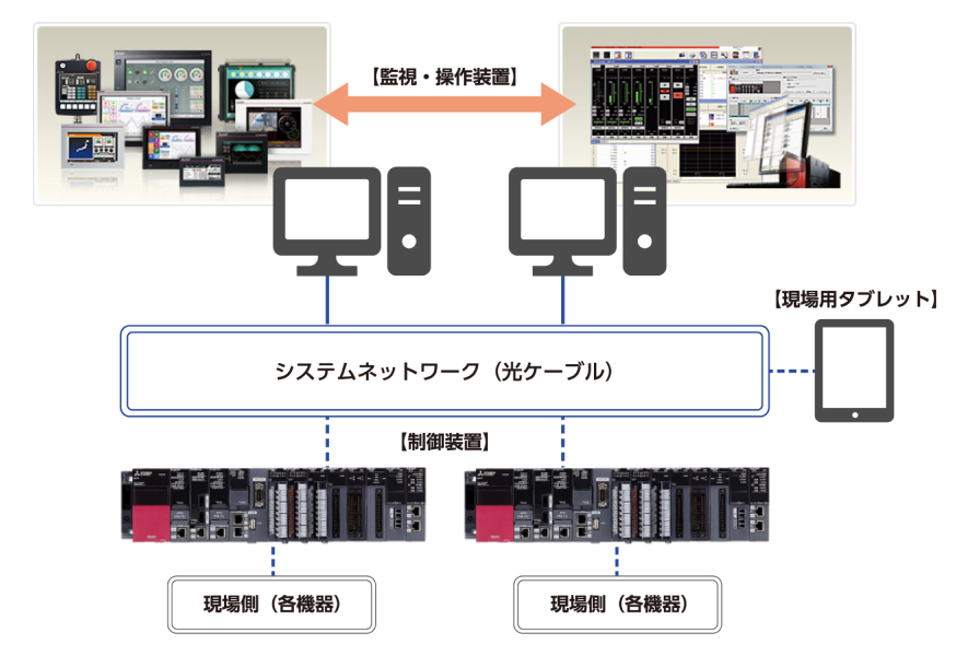 システム構成例