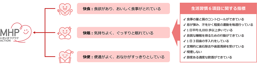 MHPいきいきワクワクACTION