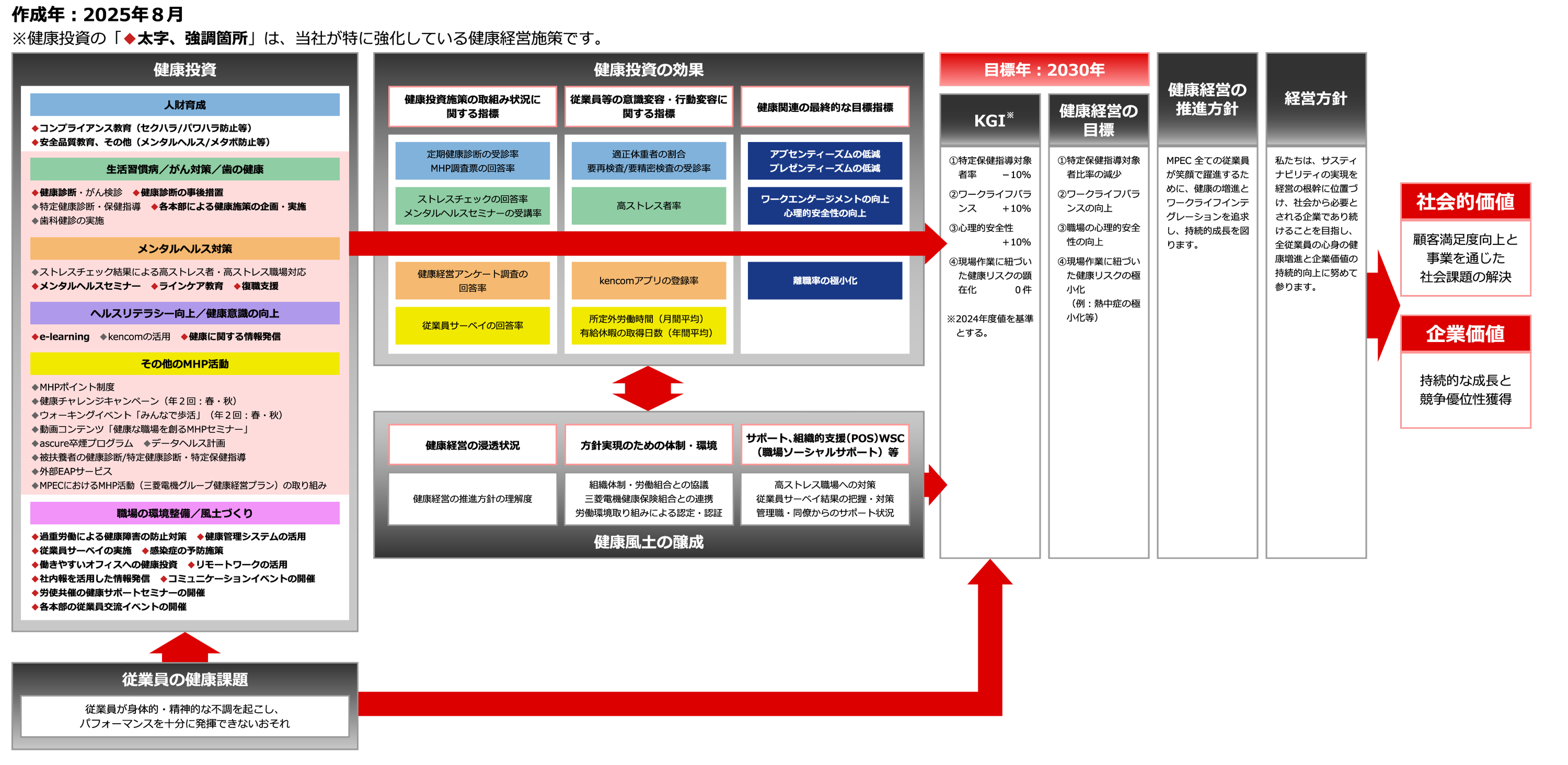 戦略マップ